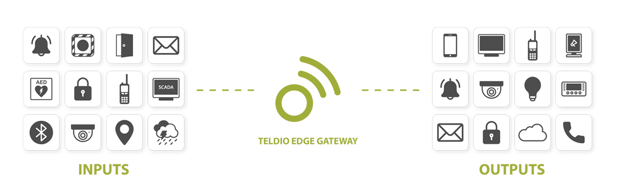 Teldio Edge Gateway